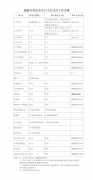 2020年初五至正月十五门诊工作安排