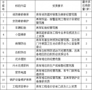 荆门市第一人民医院服务供应商建库公告